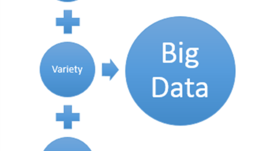 Big Data Analytics using Microsoft Azure: Introduction