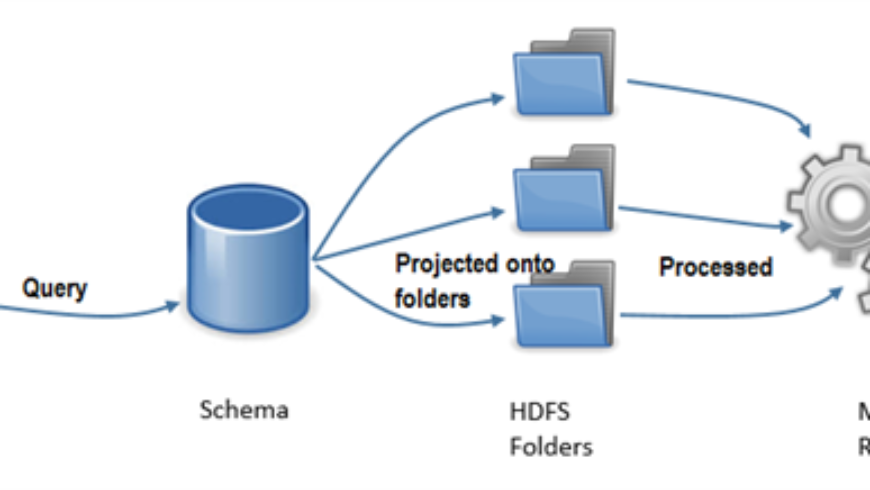 Big Data Analytics using Microsoft Azure: Hive