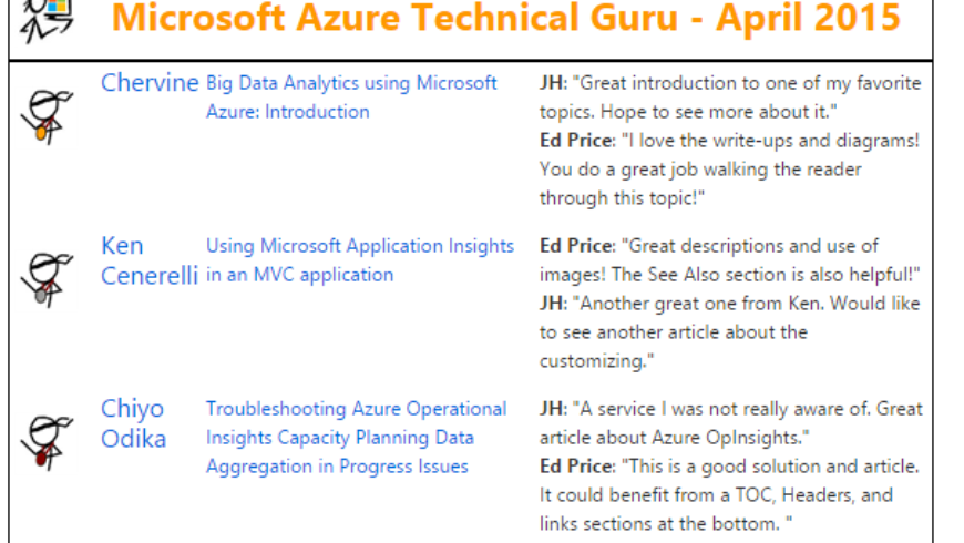 Microsoft Azure Technical Guru – April 2015