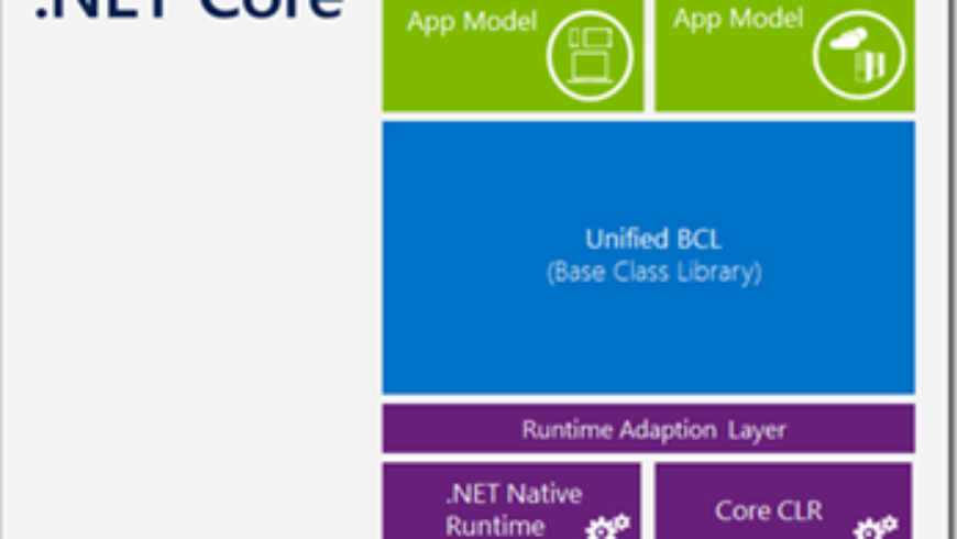 Deploying an ASP.NET 5 container in a Linux Virtual Machine on Azure