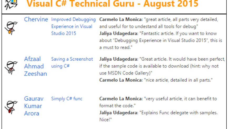 Microsoft TechNet Guru Awards – August 2015