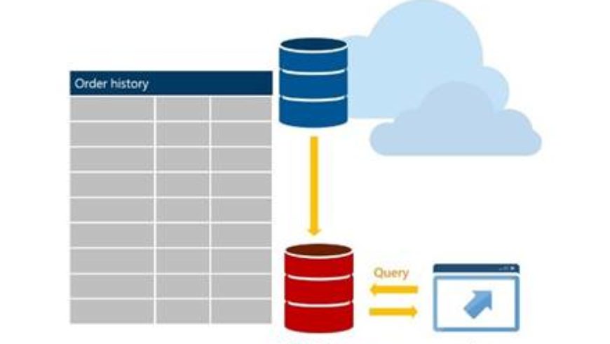 Stretching SQL Server 2016 Tables To The Azure Cloud