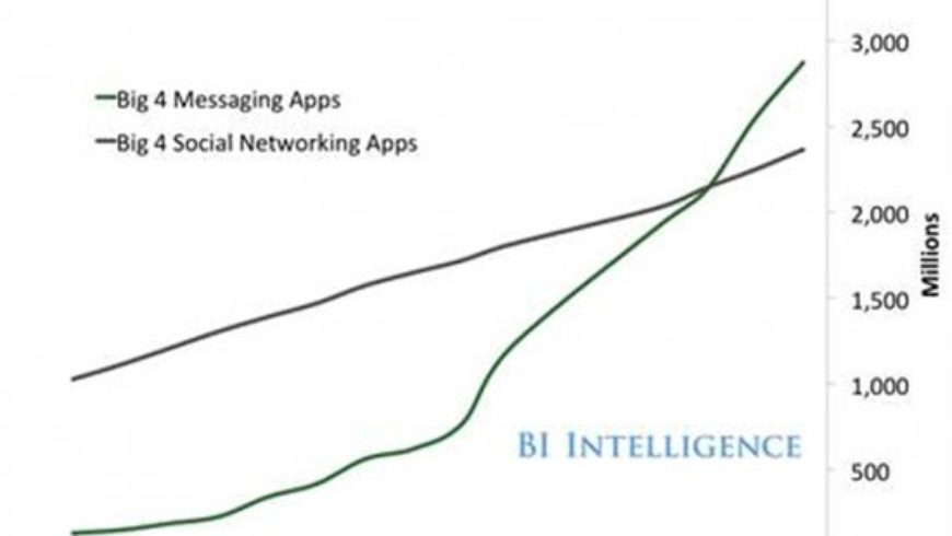 Microsoft Bot Framework Basics: Building Intelligent Bots (Part 1)