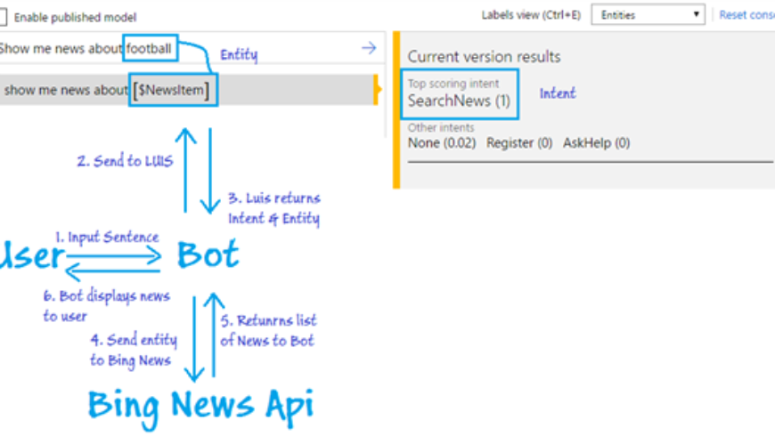 Microsoft Bot Framework Basics: Building Intelligent Bots – Adding Bing News API (Part 3)